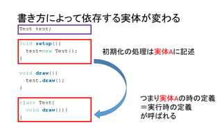 書き方によって依存する実体が変わる
初期化の処理は実体Aに記述
つまり実体Aの時の定義
＝実行時の定義
が呼ばれる
 