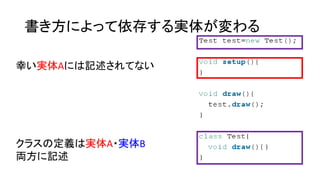 書き方によって依存する実体が変わる
クラスの定義は実体A・実体B
両方に記述
幸い実体Aには記述されてない
 