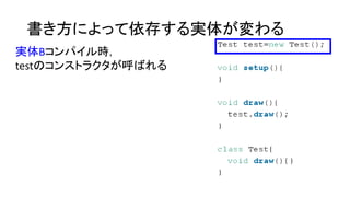 書き方によって依存する実体が変わる
実体Bコンパイル時，
testのコンストラクタが呼ばれる
 