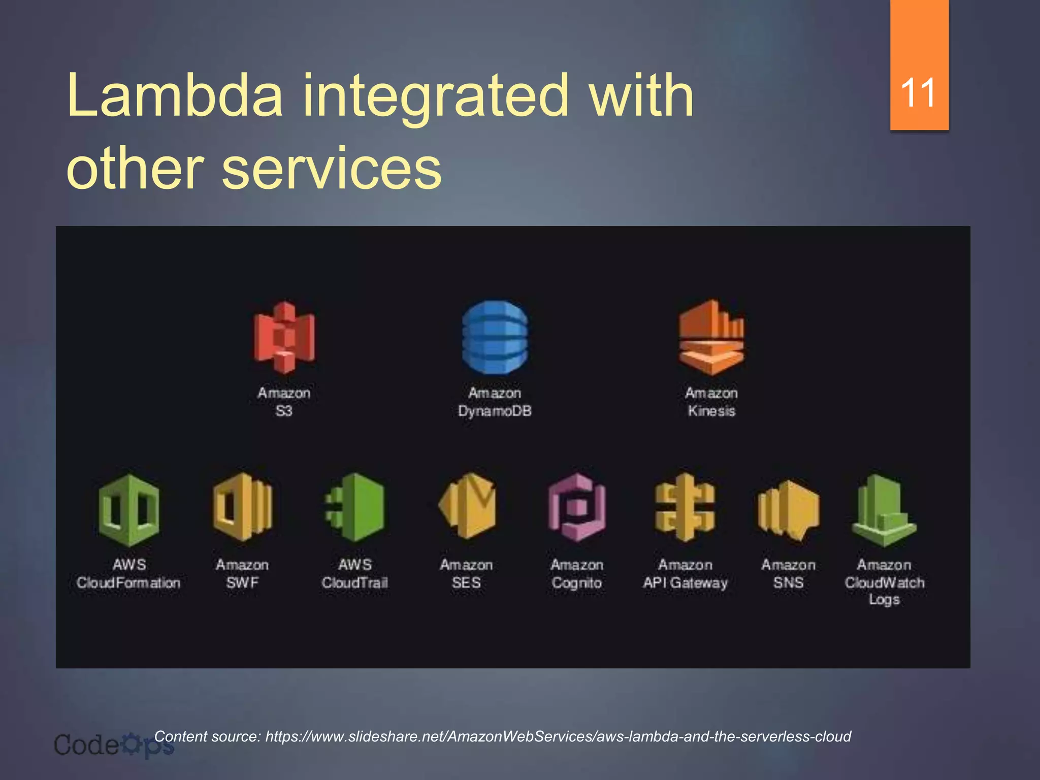 Lambda integrated with
other services
11
Content source: https://www.slideshare.net/AmazonWebServices/aws-lambda-and-the-serverless-cloud
 