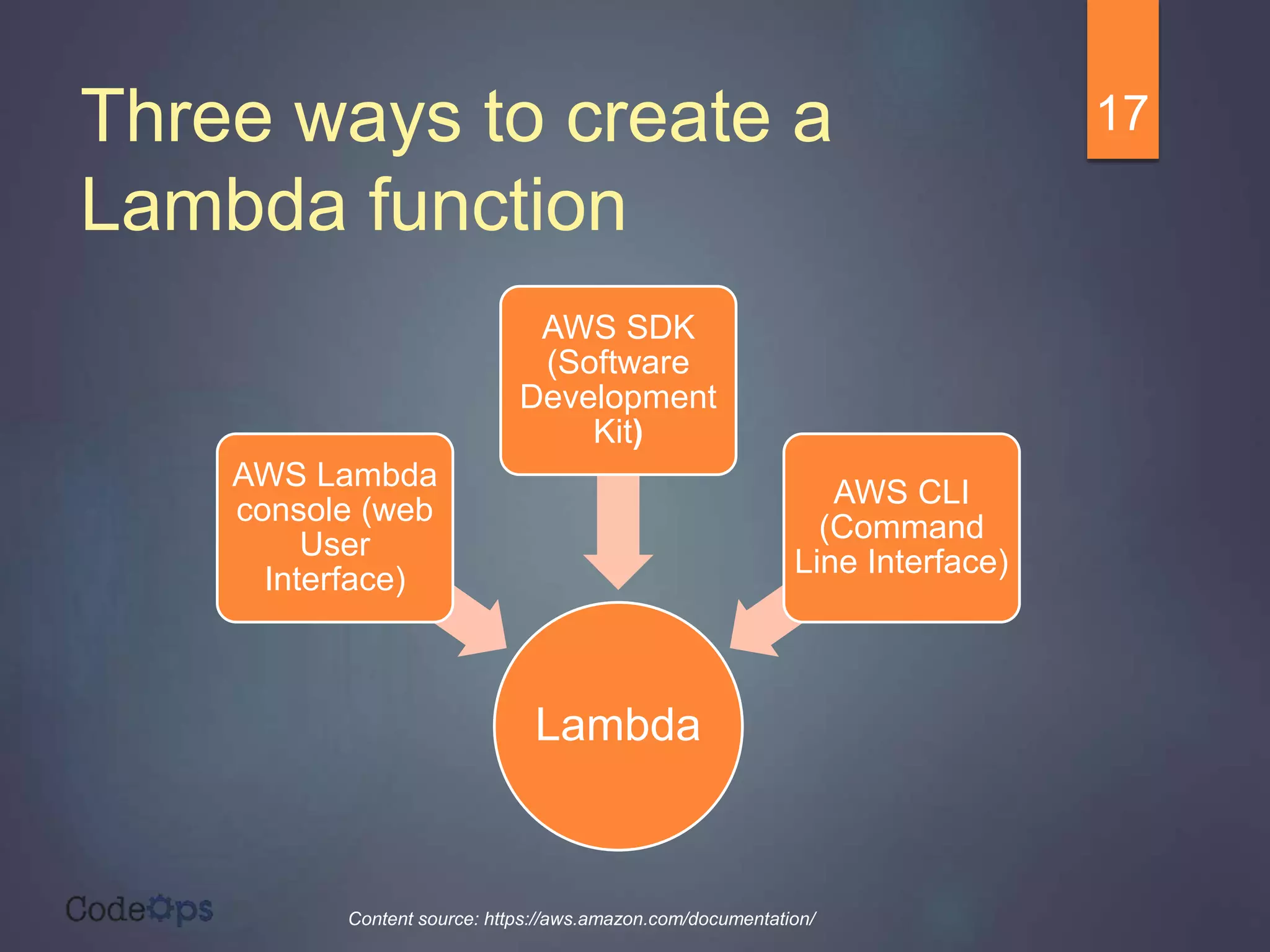 Three ways to create a
Lambda function
17
Content source: https://aws.amazon.com/documentation/
Lambda
AWS Lambda
console (web
User
Interface)
AWS SDK
(Software
Development
Kit)
AWS CLI
(Command
Line Interface)
 