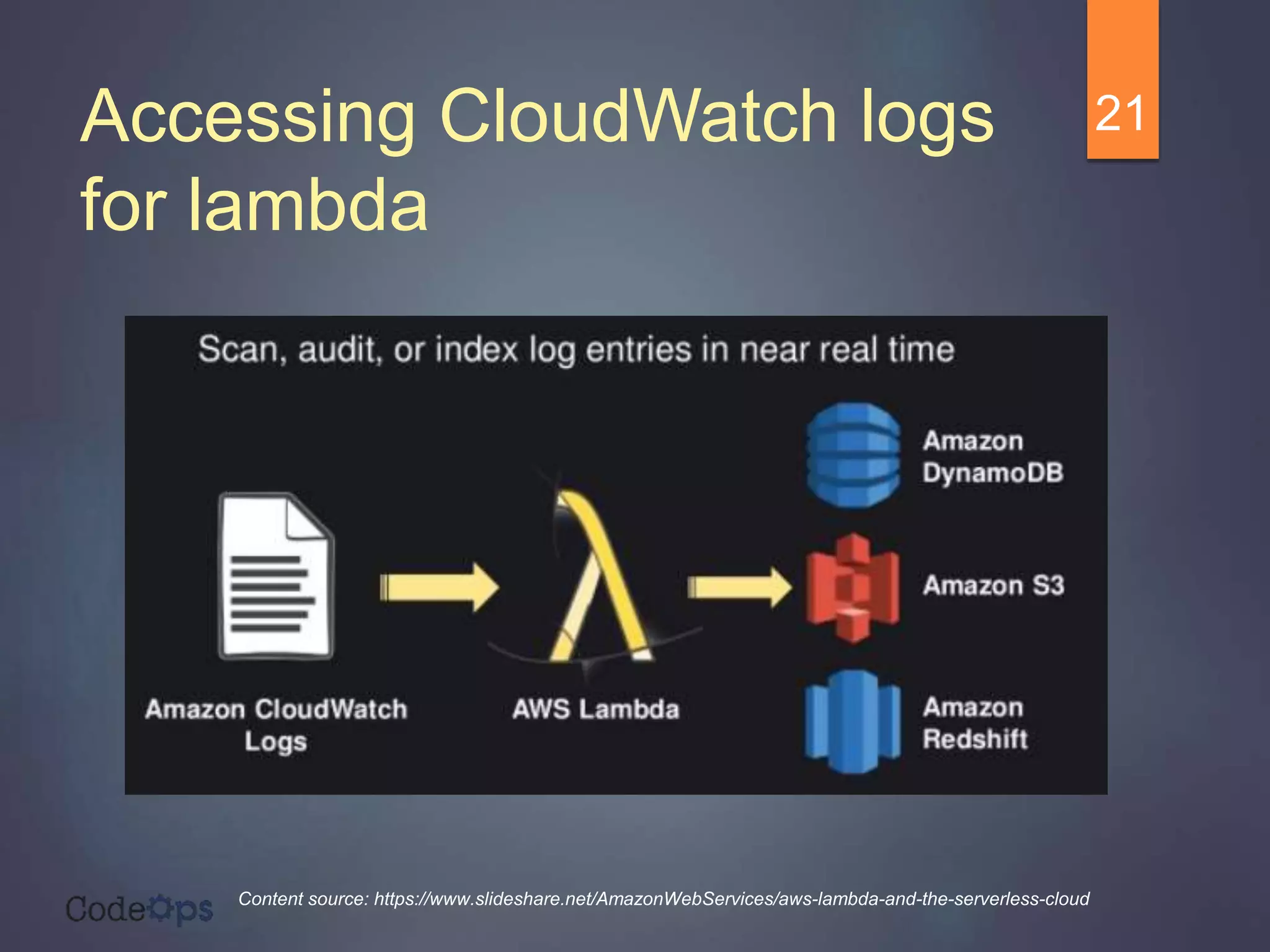 Accessing CloudWatch logs
for lambda
21
Content source: https://www.slideshare.net/AmazonWebServices/aws-lambda-and-the-serverless-cloud
 