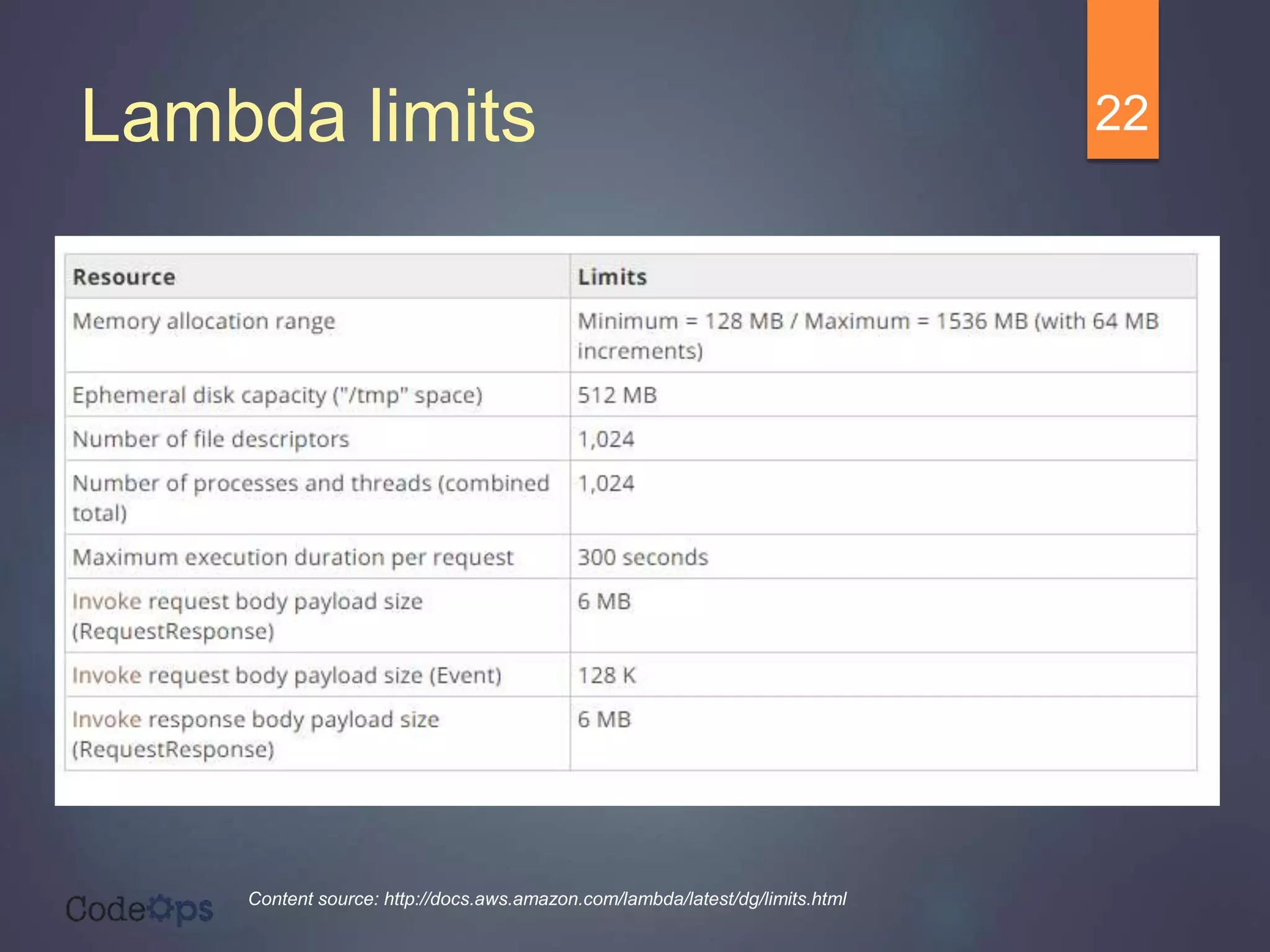 Lambda limits 22
Content source: http://docs.aws.amazon.com/lambda/latest/dg/limits.html
 