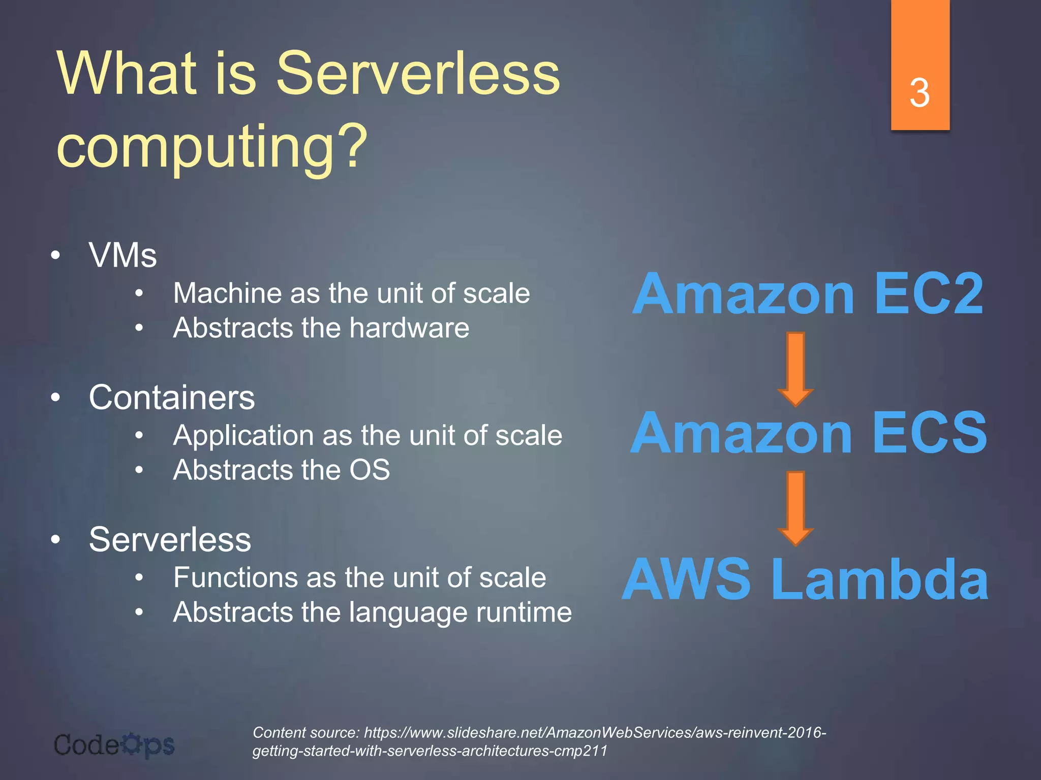 • VMs
• Machine as the unit of scale
• Abstracts the hardware
• Containers
• Application as the unit of scale
• Abstracts the OS
• Serverless
• Functions as the unit of scale
• Abstracts the language runtime
AWS Lambda
Amazon ECS
Amazon EC2
What is Serverless
computing?
Content source: https://www.slideshare.net/AmazonWebServices/aws-reinvent-2016-
getting-started-with-serverless-architectures-cmp211
3
 