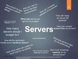 How will the application
handle server hardware failure?
How can I control
Serversaccess from my servers?
When should I decideto
scale out my servers?
When should I decideto
scale up myservers?
What size servers are
right for my budget?
How much remaining
capacity do my
servers have?
(AAHHHHHHHHH!!)
How will I keep
my server OS
patched?
How many
servers should I
budget for?
Content source: https://www.slideshare.net/AmazonWebServices/aws-reinvent-2016-getting-started-with-
serverless-architectures-cmp211
2
 