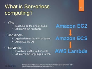 • VMs
• Machine as the unit of scale
• Abstracts the hardware
• Containers
• Application as the unit of scale
• Abstracts the OS
• Serverless
• Functions as the unit of scale
• Abstracts the language runtime
AWS Lambda
Amazon ECS
Amazon EC2
What is Serverless
computing?
Content source: https://www.slideshare.net/AmazonWebServices/aws-reinvent-2016-
getting-started-with-serverless-architectures-cmp211
3
 