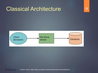 Classical Architecture 9
Content source: https://blog.couchbase.com/serverless-faas-aws-lambda-java/
 