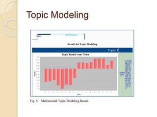 Topic Modelling Twitter Real time twitter trend mining system – rt2 m | PPTX