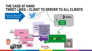 Real Time UI with Apache Kafka Streaming Analytics of Fast Data and ...