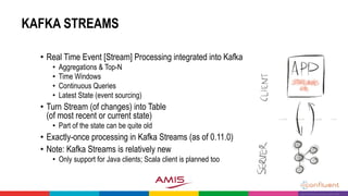 Real Time UI with Apache Kafka Streaming Analytics of Fast Data and ...