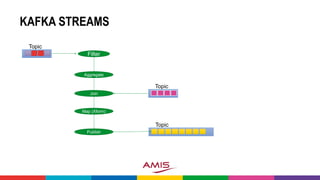 Real Time UI with Apache Kafka Streaming Analytics of Fast Data and ...