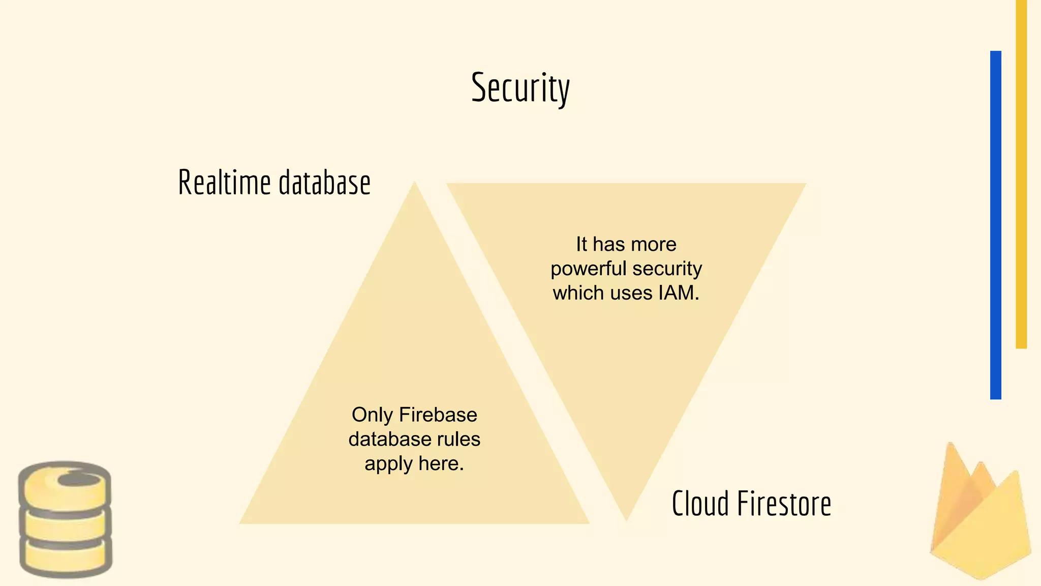 Realtime database
Cloud Firestore
Security
Only Firebase
database rules
apply here.
It has more
powerful security
which uses IAM.
 