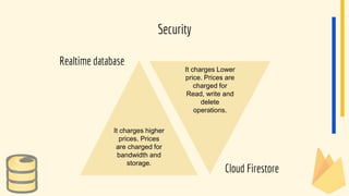 Realtime database
Cloud Firestore
Security
It charges higher
prices. Prices
are charged for
bandwidth and
storage.
It charges Lower
price. Prices are
charged for
Read, write and
delete
operations.
 