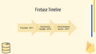 Firebase Timeline
Founded - 2011
Acquired by
Google - 2014
Cloud firestore
launch - 2017
 