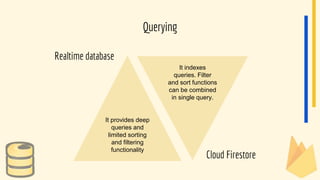 Realtime database
Cloud Firestore
Querying
It provides deep
queries and
limited sorting
and filtering
functionality
It indexes
queries. Filter
and sort functions
can be combined
in single query.
 
