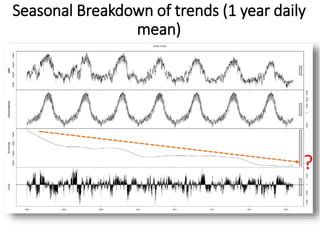 Real time water demand forecast with Big Data: Alicante experience | PDF