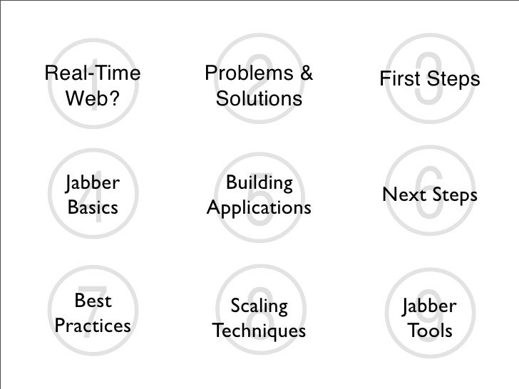 3 2 1 Real-Time Problems