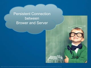 Persistent Connection
       between
 Brower and Server
 
