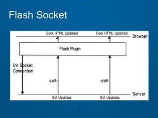 Flash Socket
 