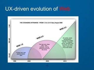 UX-driven evolution of Web
 