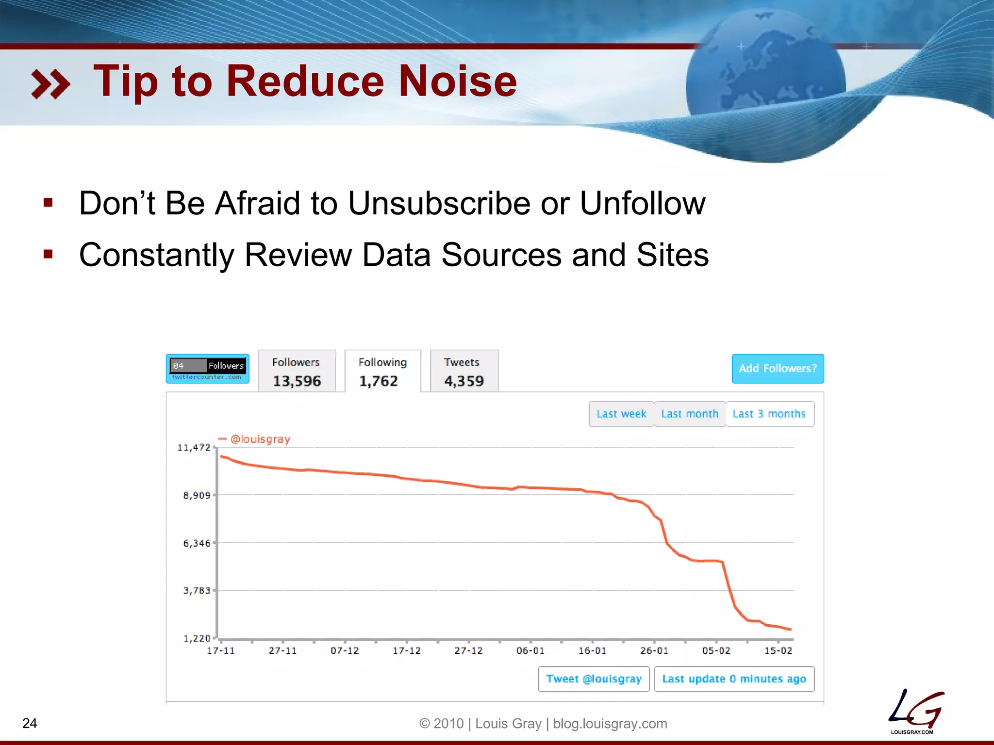 Tip to Reduce Noise Don’t Be Afraid to Unsubscribe or Unfollow Constantly Review Data Sources and Sites © 2010 | Louis Gray | blog.louisgray.com 