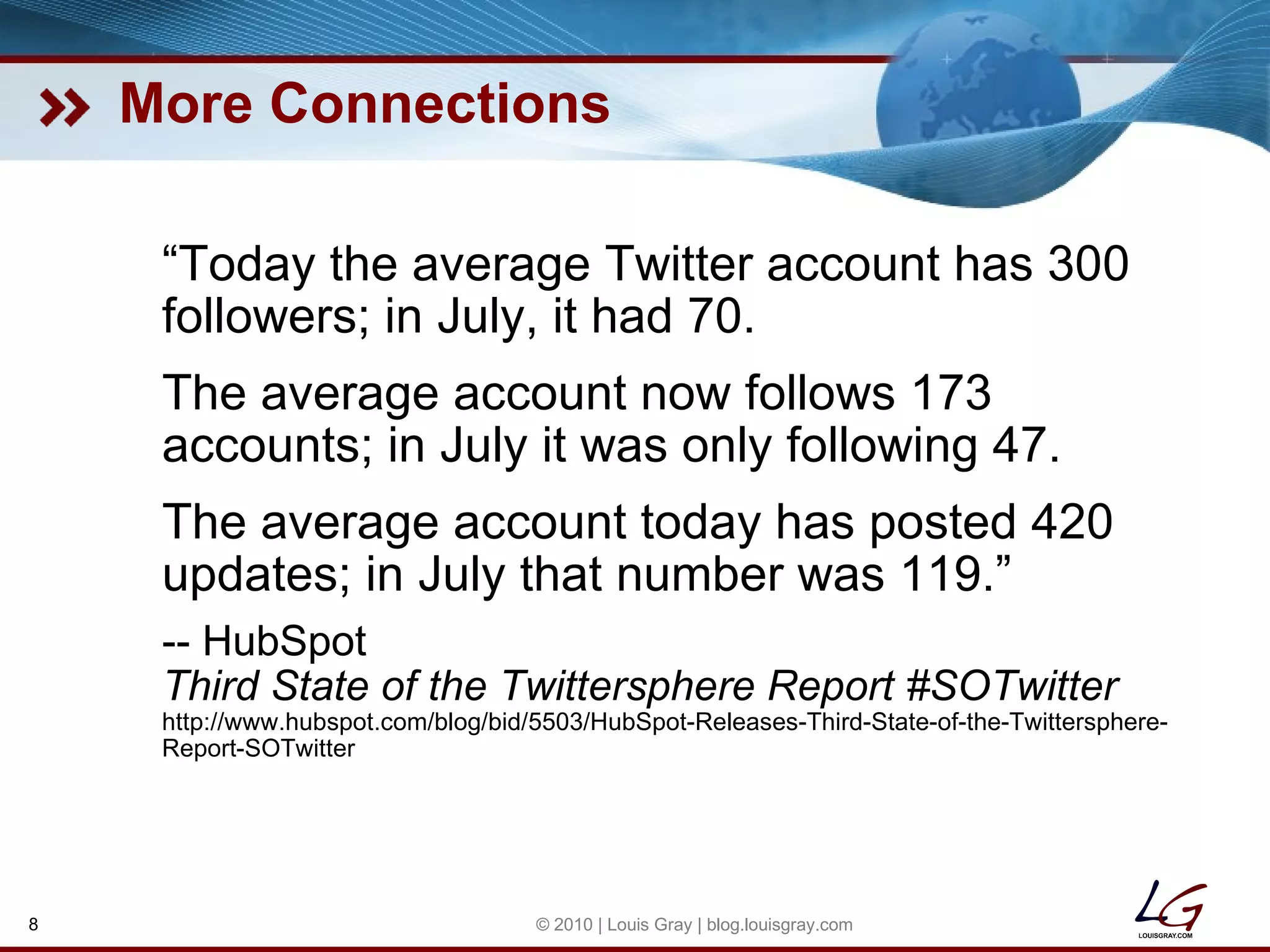 More Connections “ Today the average Twitter account has 300 followers; in July, it had 70. The average account now follows 173 accounts; in July it was only following 47. The average account today has posted 420 updates; in July that number was 119.” -- HubSpot Third State of the Twittersphere Report #SOTwitter http://www.hubspot.com/blog/bid/5503/HubSpot-Releases-Third-State-of-the-Twittersphere-Report-SOTwitter © 2010 | Louis Gray | blog.louisgray.com 