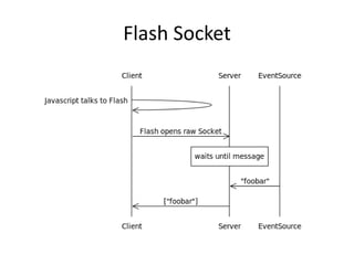 Flash Socket
 