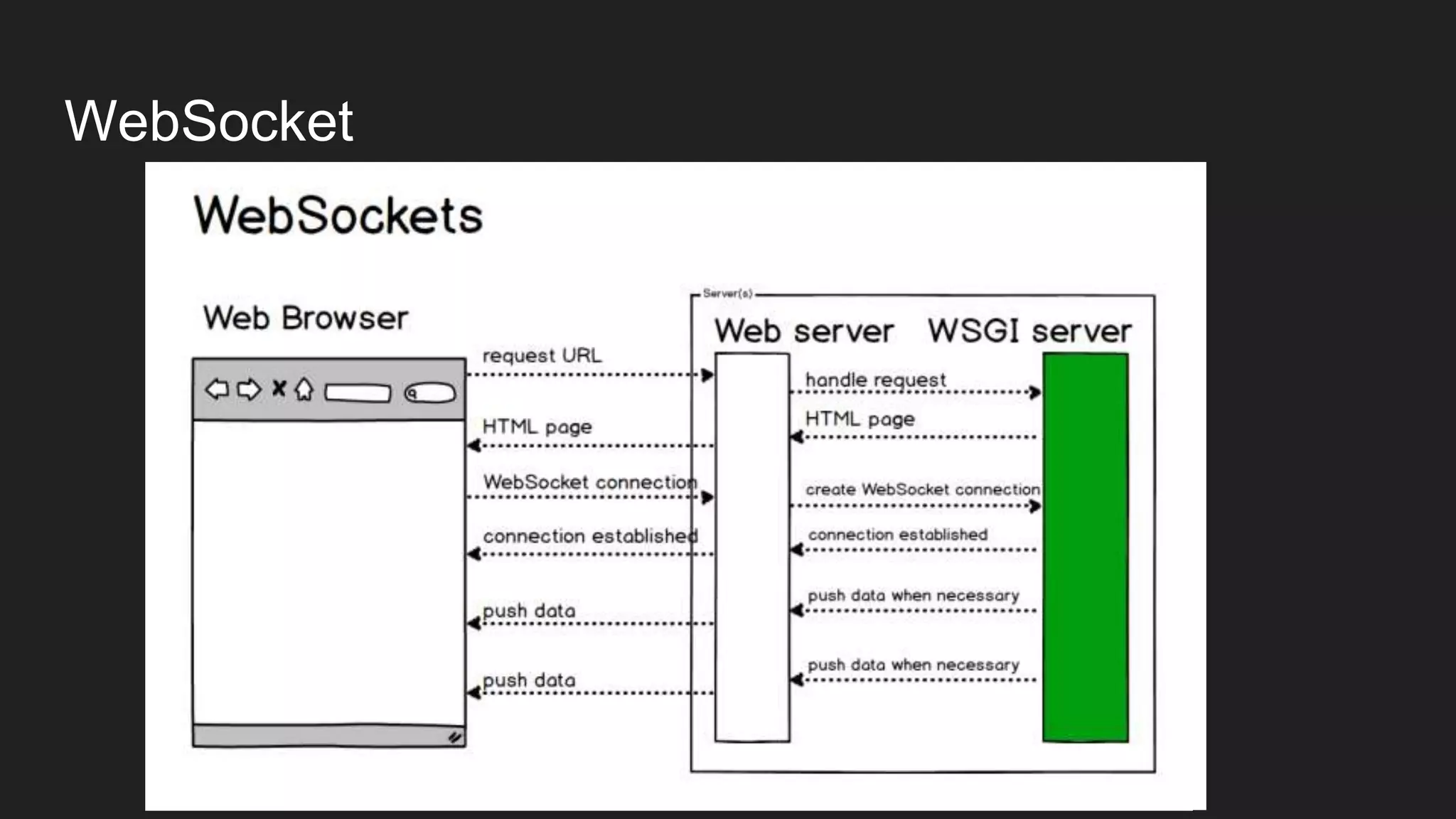 WebSocket
 