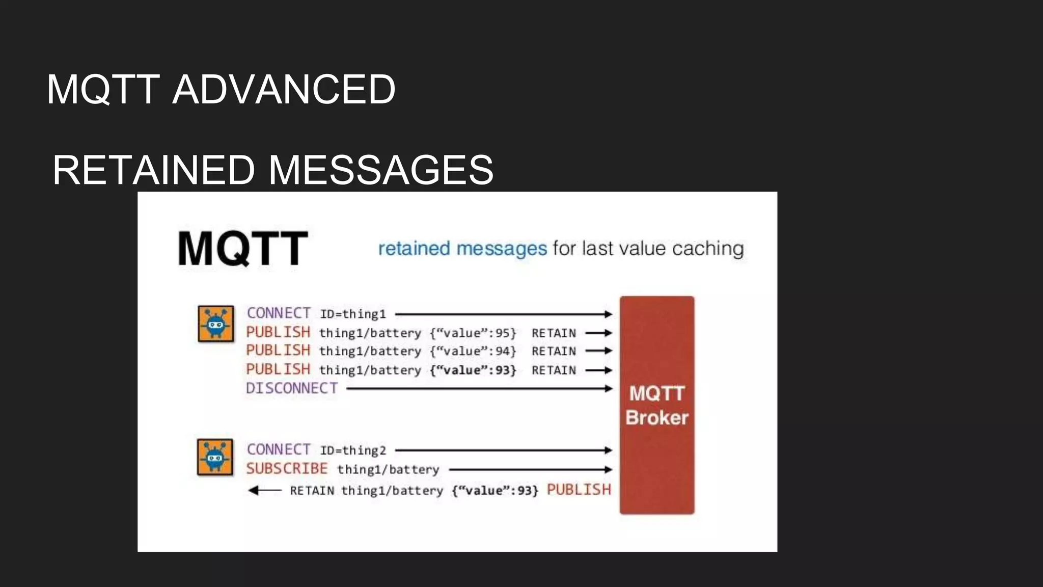 MQTT ADVANCED
RETAINED MESSAGES
 
