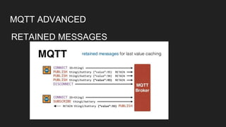 MQTT ADVANCED
RETAINED MESSAGES
 
