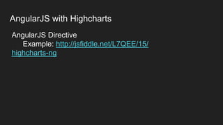 AngularJS with Highcharts
AngularJS Directive
Example: http://jsfiddle.net/L7QEE/15/
highcharts-ng
 
