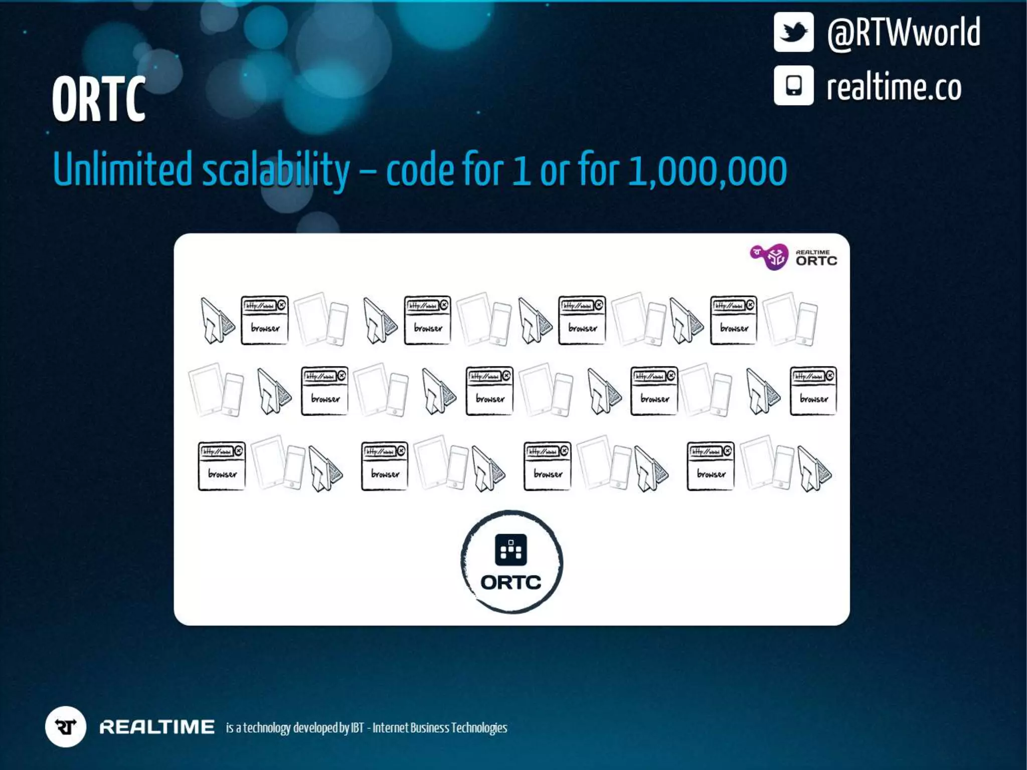 Realtime Workshop at dotJS, Paris - December 2012