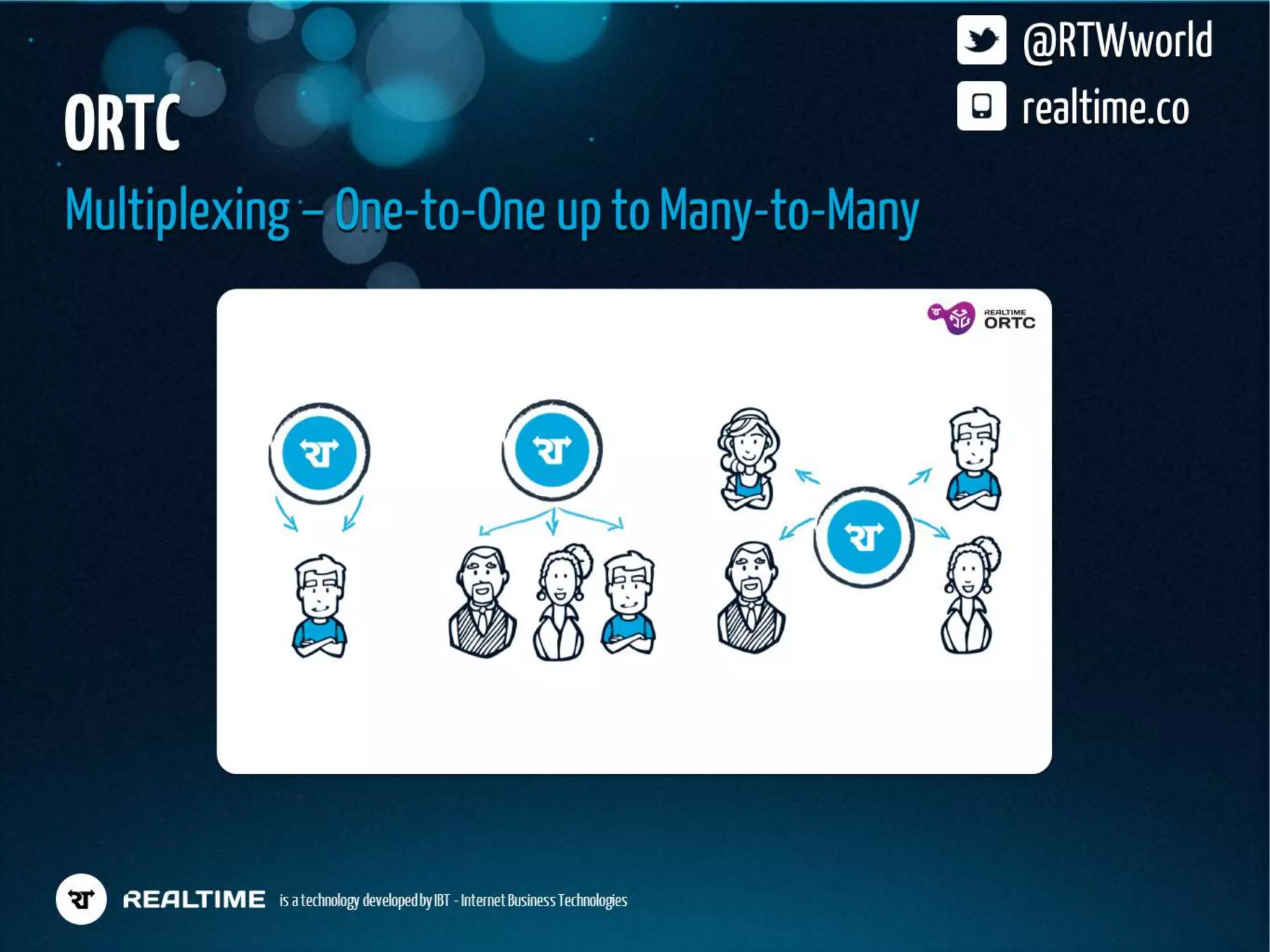 Realtime Workshop at dotJS, Paris - December 2012