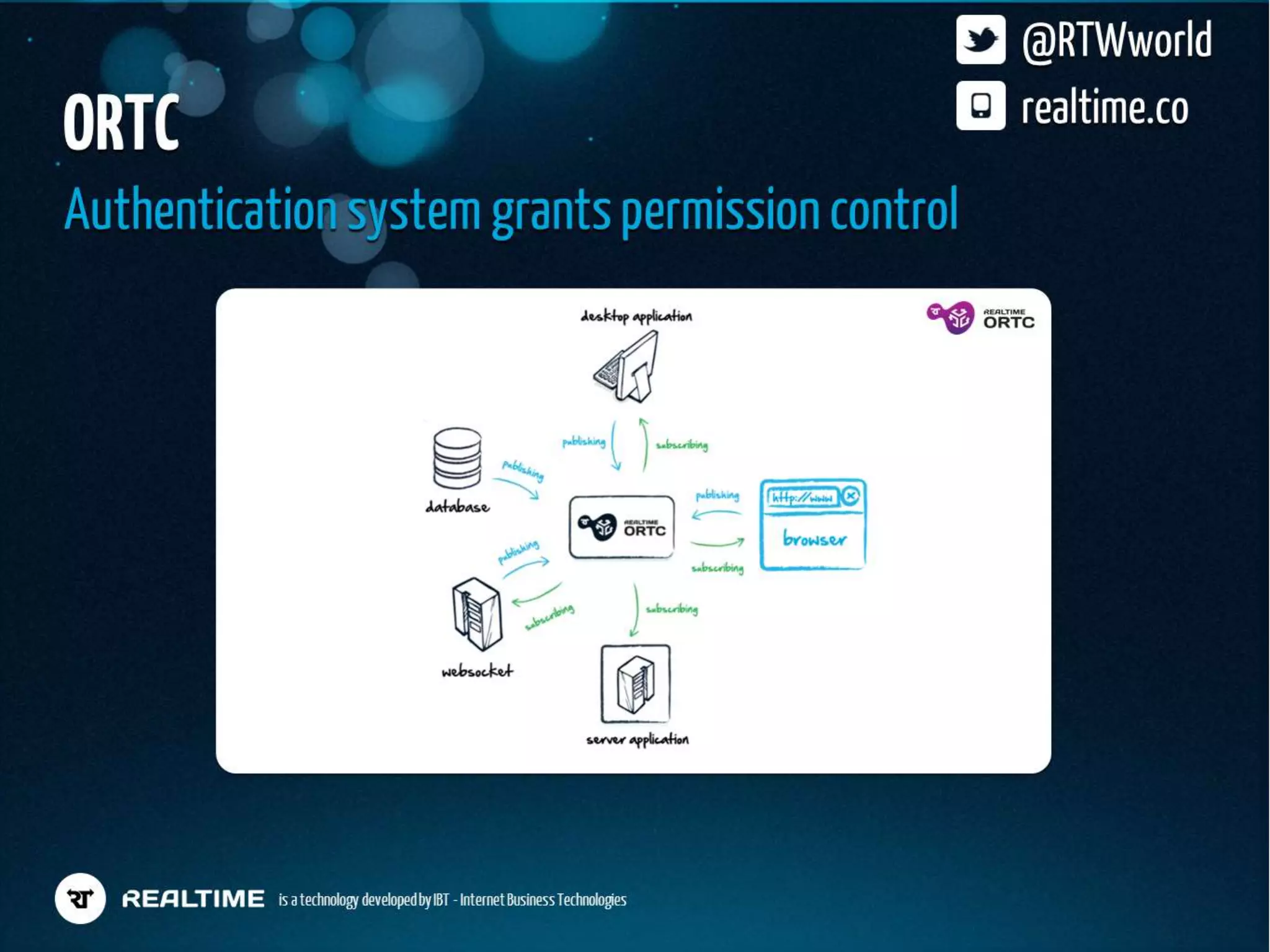 Realtime Workshop at dotJS, Paris - December 2012