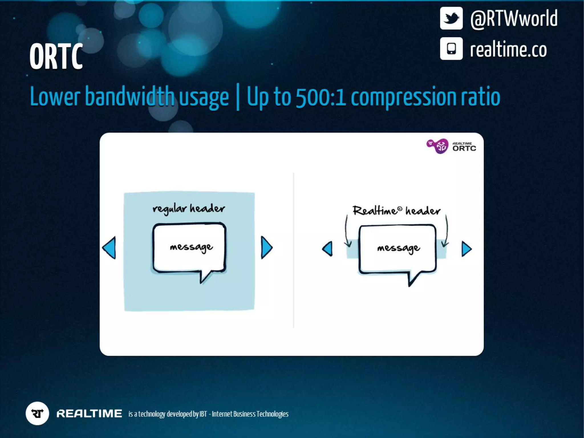 Realtime Workshop at dotJS, Paris - December 2012