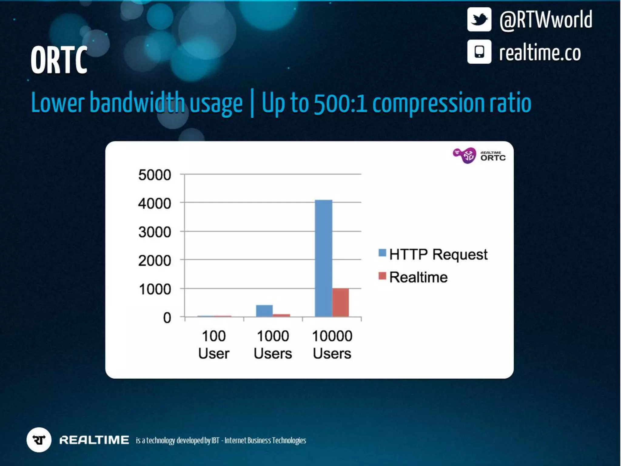 Realtime Workshop at dotJS, Paris - December 2012