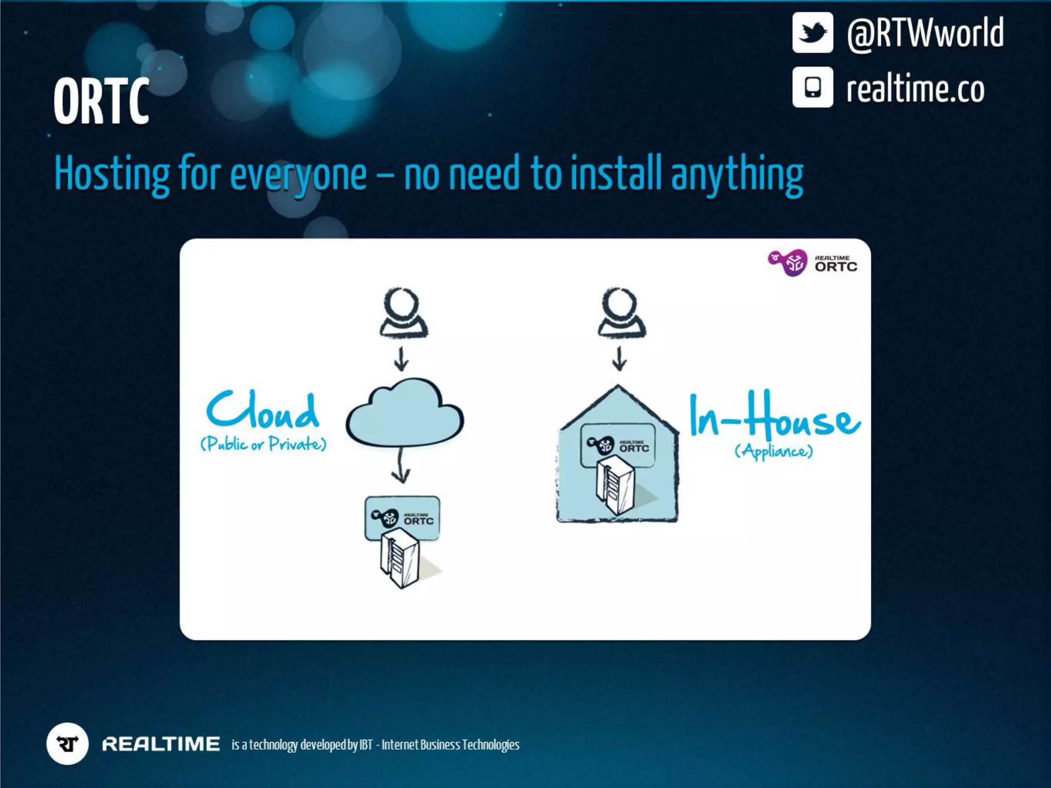 Realtime Workshop at dotJS, Paris - December 2012