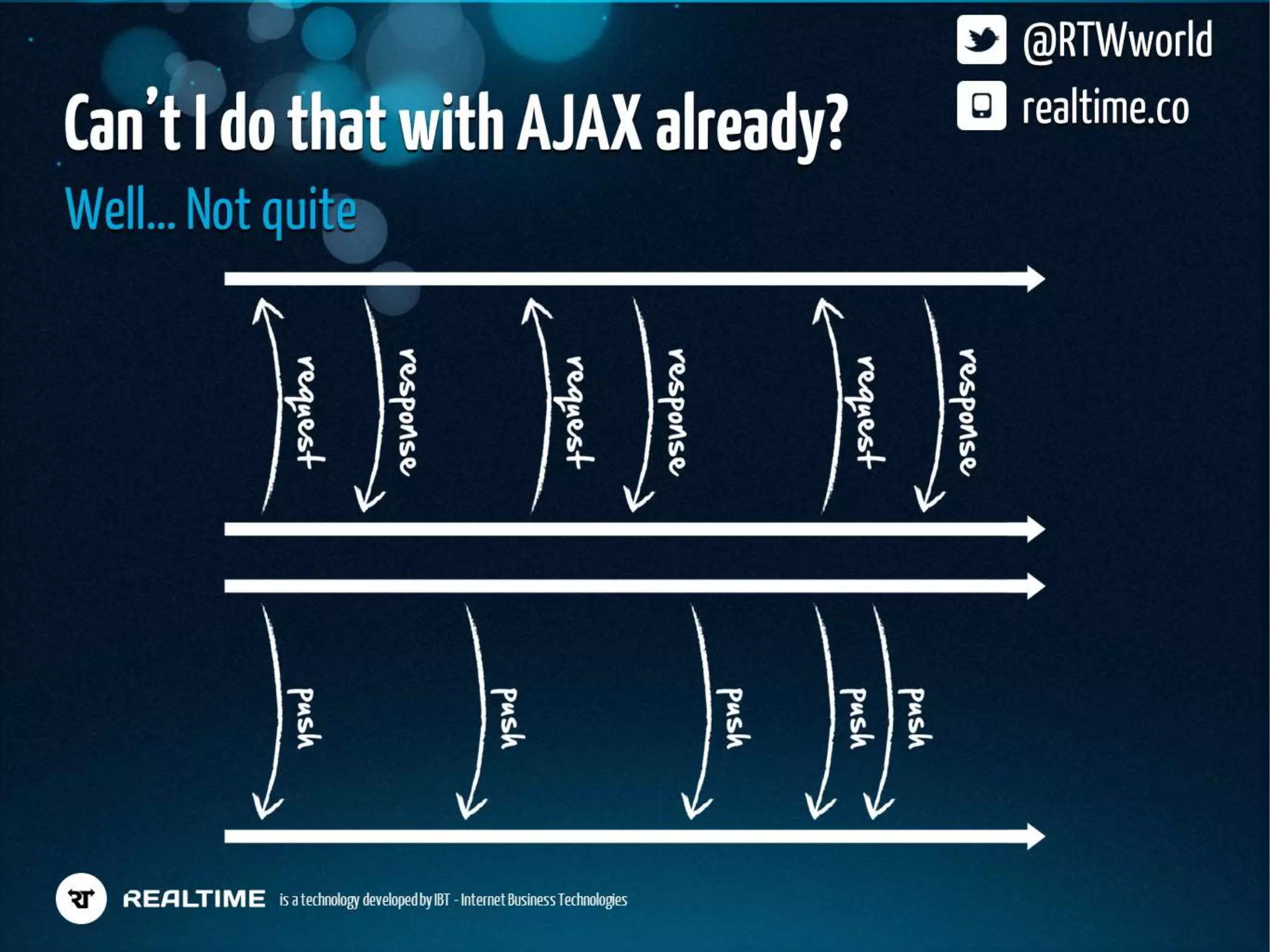 Realtime Workshop at dotJS, Paris - December 2012