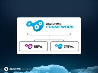 é uma tecnologia desenvolvida por IBT - Internet Business Technologies
 