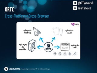 @RTWworld
ORTC                                                                                              realtime.co

Cross-Platform e Cross-Browser

                aplicação                                                           aplicação
                desktop                                                               móvel




         aplicação                                                                        aplicação
             de                                                                             web
         servidor




           é uma tecnologia desenvolvida por IBT - Internet Business Technologies
 
