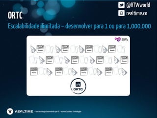 @RTWworld
ORTC                                                                                realtime.co

Escalabilidade ilimitada – desenvolver para 1 ou para 1,000,000




           é uma tecnologia desenvolvida por IBT - Internet Business Technologies
 