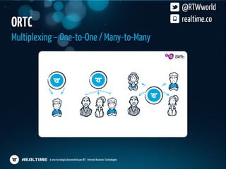 @RTWworld
ORTC                                                                                realtime.co

Multiplexing – One-to-One / Many-to-Many




           é uma tecnologia desenvolvida por IBT - Internet Business Technologies
 