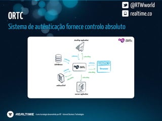@RTWworld
ORTC                                                                                realtime.co

Sistema de autênticação fornece controlo absoluto




           é uma tecnologia desenvolvida por IBT - Internet Business Technologies
 