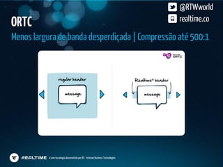 @RTWworld
ORTC                                                                                realtime.co

Menos largura de banda desperdiçada | Compressão até 500:1




           é uma tecnologia desenvolvida por IBT - Internet Business Technologies
 