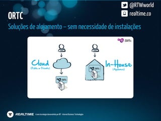@RTWworld
ORTC                                                                                                  realtime.co

Soluções de alojamento – sem necessidade de instalações



         Cloud                                                                        In-House
         (Public or Private)                                                            (Appliance)




             é uma tecnologia desenvolvida por IBT - Internet Business Technologies
 
