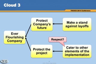 12
© 2014 TOCICO. All rights reserved.
TOCICO 2014 Conference
Cloud 3
Ever
Flourishing
Company
Protect the
project
Cater to other
elements of the
implementation
Make a stand
against layoffs
Protect
Company’s
future
Respect?
 