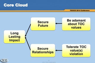 13
© 2014 TOCICO. All rights reserved.
TOCICO 2014 Conference
Core Cloud
Long
Lasting
Impact
Secure
Relationships
Tolerate TOC
value(s)
violation
Be adamant
about TOC
values
Secure
Future
 