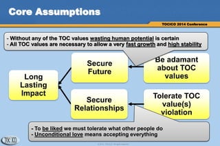 14
© 2014 TOCICO. All rights reserved.
TOCICO 2014 Conference
Core Assumptions
Long
Lasting
Impact
Secure
Relationships
Tolerate TOC
value(s)
violation
Be adamant
about TOC
values
Secure
Future
- To be liked we must tolerate what other people do
- Unconditional love means accepting everything
- Without any of the TOC values wasting human potential is certain
- All TOC values are necessary to allow a very fast growth and high stability
 