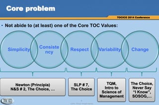 5
© 2014 TOCICO. All rights reserved.
TOCICO 2014 Conference
Core problem
• Not abide to (at least) one of the Core TOC Values:
Simplicity
Consiste
ncy
Respect Variability Change
Newton (Principia)
N&S # 2, The Choice, …
SLP # 7,
The Choice
TQM,
Intro to
Science of
Management
The Choice,
Never Say
“I Know”,
SOSOG,…
 