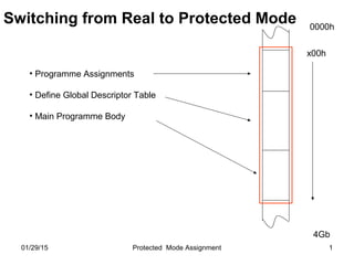 01/29/15 Protected Mode Assignment 1
Switching from Real to Protected Mode
• Programme Assignments
• Define Global Descriptor Table
• Main Programme Body
0000h
4Gb
x00h
 
